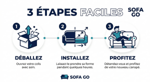 Canapé compressé installation rapide : ce que ça veut vraiment dire en pratique Canapé compressé installation rapide : ce que ça veut vraiment dire en pratique
