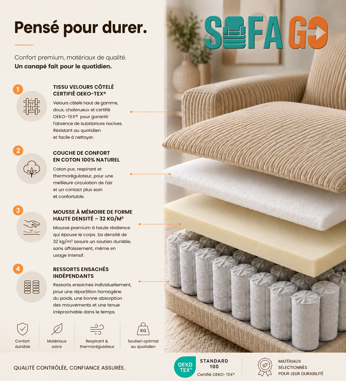 INTERIEUR CANAPÉ COMPRESSÉ2 PACK NOVA + OTTOMAN